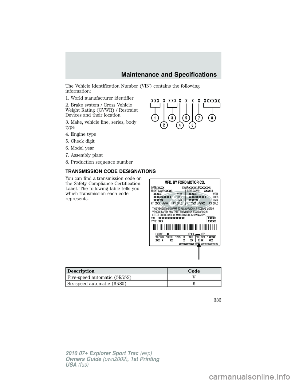 FORD EXPLORER SPORT TRAC 2010  Owners Manual The Vehicle Identification Number (VIN) contains the following
information:
1. World manufacturer identifier
2. Brake system / Gross Vehicle
Weight Rating (GVWR) / Restraint
Devices and their location