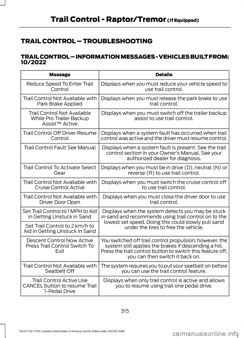 FORD F150 2023 Owners Manual TRAIL CONTROL – TROUBLESHOOTING
TRAIL CONTROL – INFORMATION MESSAGES - VEHICLES BUILT FROM:10/2022
DetailsMessage
Displays when you must reduce your vehicle speed touse trail control.Reduce Speed FORD F150 2023 Owners Manual TRAIL CONTROL – TROUBLESHOOTING
TRAIL CONTROL – INFORMATION MESSAGES - VEHICLES BUILT FROM:10/2022
DetailsMessage
Displays when you must reduce your vehicle speed touse trail control.Reduce Speed