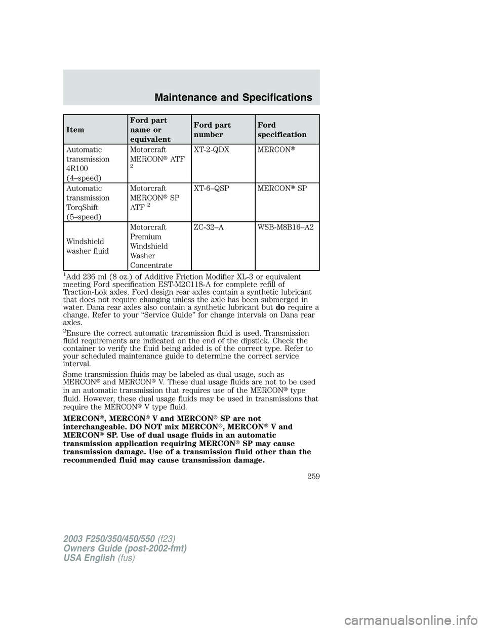 FORD F250 2003 Owners Manual ItemFord part
name or
equivalentFord part
numberFord
specification
Automatic
transmission
4R100
(4–speed)Motorcraft
MERCONAT F
2
XT-2-QDX MERCON
Automatic
transmission
TorqShift
(5–speed)Motorcr FORD F250 2003 Owners Manual ItemFord part
name or
equivalentFord part
numberFord
specification
Automatic
transmission
4R100
(4–speed)Motorcraft
MERCONAT F
2
XT-2-QDX MERCON
Automatic
transmission
TorqShift
(5–speed)Motorcr