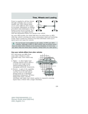 Page 129