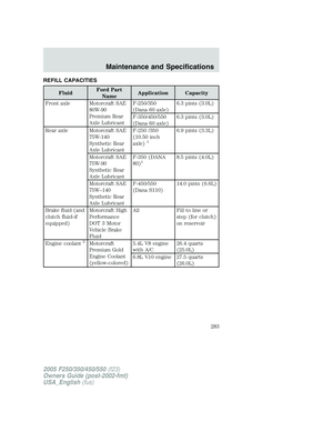 Page 283