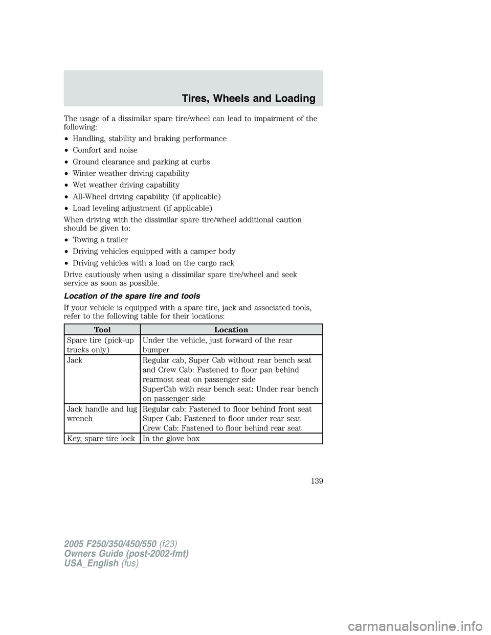 FORD F250 2005 Owners Manual The usage of a dissimilar spare tire/wheel can lead to impairment of the
following:
•Handling, stability and braking performance
•Comfort and noise
•Ground clearance and parking at curbs
•Wint FORD F250 2005 Owners Manual The usage of a dissimilar spare tire/wheel can lead to impairment of the
following:
•Handling, stability and braking performance
•Comfort and noise
•Ground clearance and parking at curbs
•Wint
