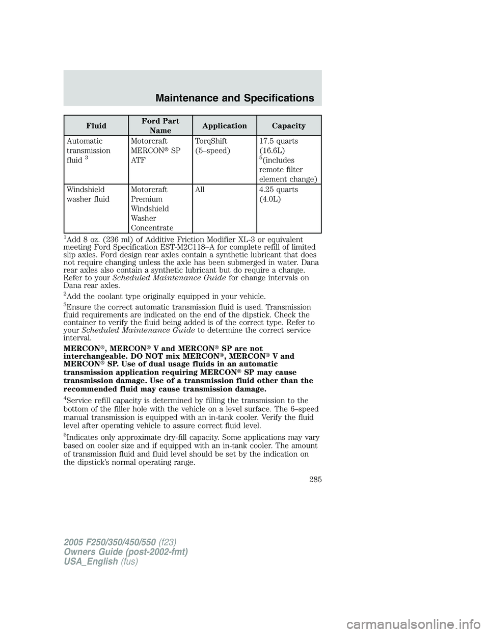 FORD F250 2005 Owners Manual FluidFord Part
NameApplication Capacity
Automatic
transmission
fluid
3
Motorcraft
MERCONSP
AT FTorqShift
(5–speed)17.5 quarts
(16.6L)
5(includes
remote filter
element change)
Windshield
washer flui FORD F250 2005 Owners Manual FluidFord Part
NameApplication Capacity
Automatic
transmission
fluid
3
Motorcraft
MERCONSP
AT FTorqShift
(5–speed)17.5 quarts
(16.6L)
5(includes
remote filter
element change)
Windshield
washer flui