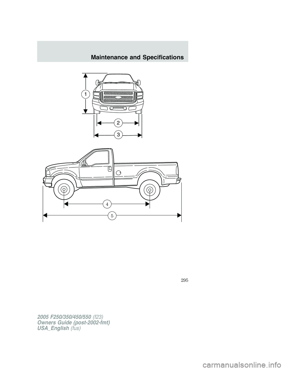 FORD F250 2005  Owners Manual 2
3
1
5
4
2005 F250/350/450/550(f23)
Owners Guide (post-2002-fmt)
USA_English(fus)
Maintenance and Specifications
295 