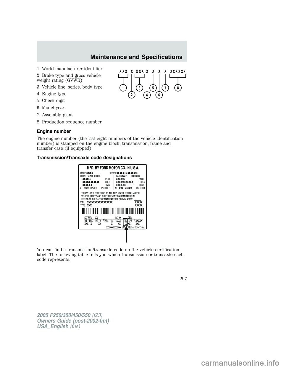 FORD F250 2005  Owners Manual 1. World manufacturer identifier
2. Brake type and gross vehicle
weight rating (GVWR)
3. Vehicle line, series, body type
4. Engine type
5. Check digit
6. Model year
7. Assembly plant
8. Production seq