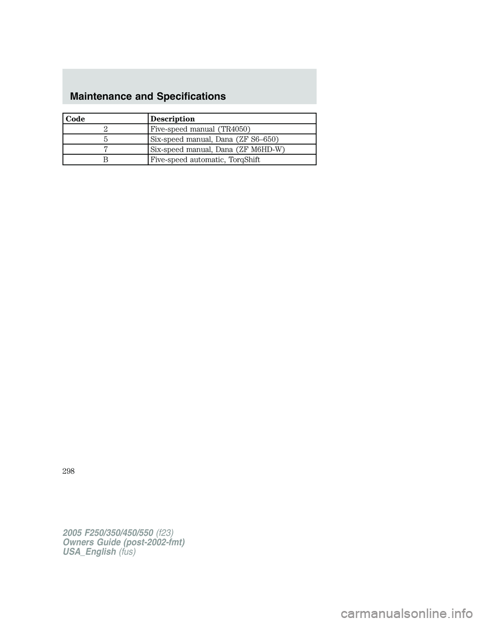 FORD F250 2005  Owners Manual Code Description
2 Five-speed manual (TR4050)
5 Six-speed manual, Dana (ZF S6–650)
7 Six-speed manual, Dana (ZF M6HD-W)
B Five-speed automatic, TorqShift
2005 F250/350/450/550(f23)
Owners Guide (pos