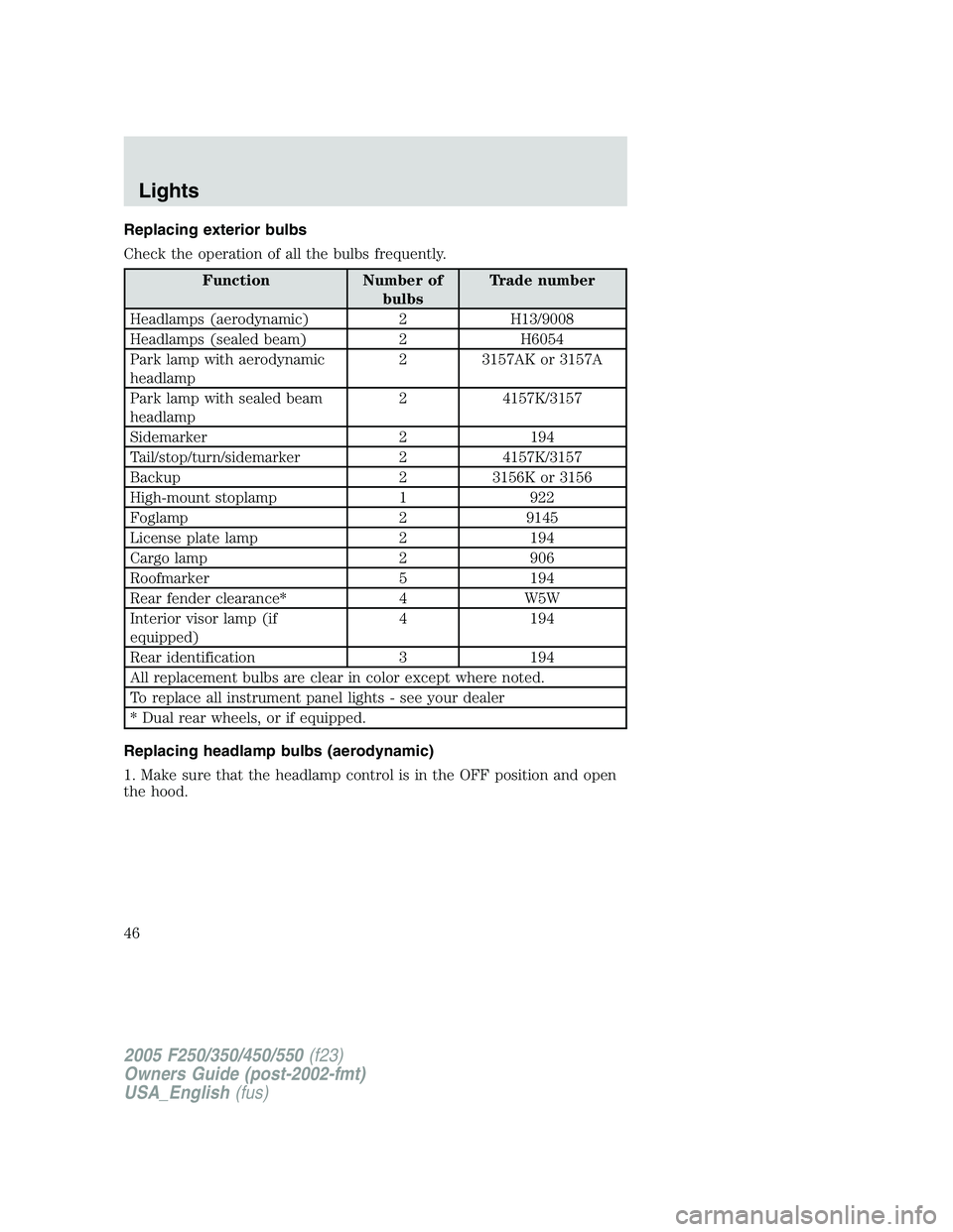 FORD F250 2005  Owners Manual 
Replacing exterior bulbs
Check the operation of all the bulbs frequently.
Function Number ofbulbsTrade number
Headlamps (aerodynamic) 2 H13/9008
Headlamps (sealed beam) 2 H6054
Park lamp with aerodyn