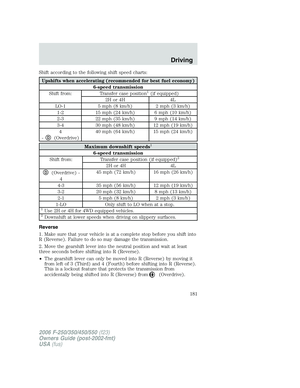 Page 181