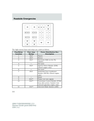 Page 212