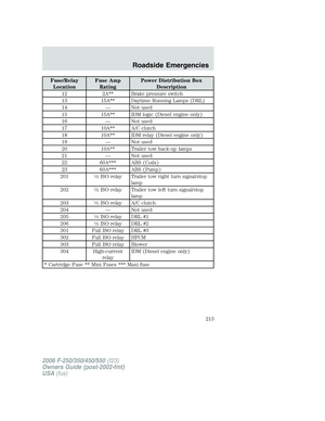 Page 213