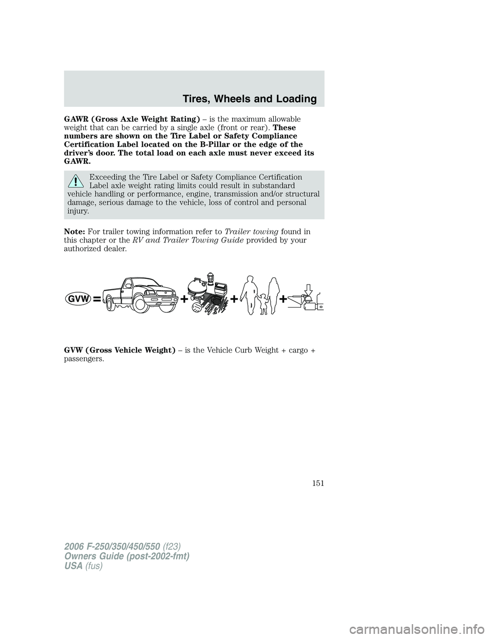 FORD F250 2006  Owners Manual GAWR (Gross Axle Weight Rating)– is the maximum allowable
weight that can be carried by a single axle (front or rear).These
numbers are shown on the Tire Label or Safety Compliance
Certification Lab