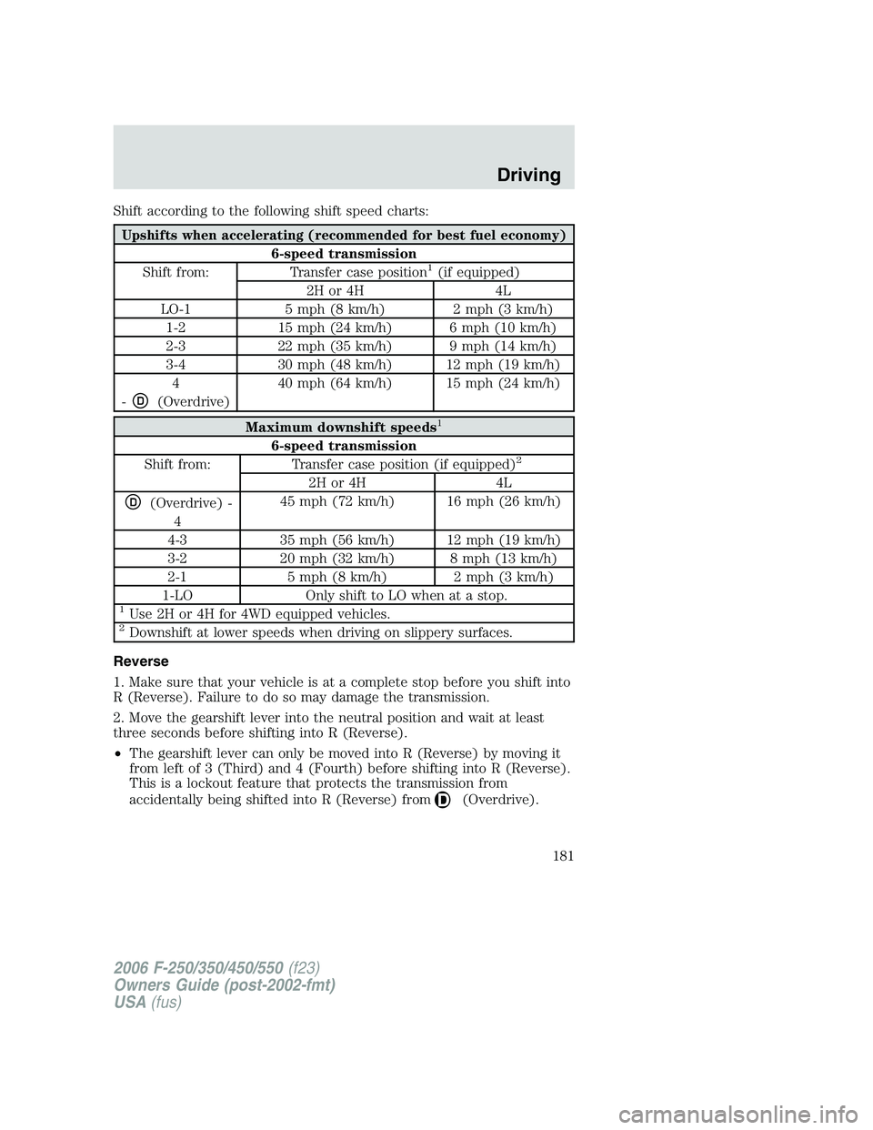 FORD F250 2006 Owners Manual Shift according to the following shift speed charts:
Upshifts when accelerating (recommended for best fuel economy)
6-speed transmission
Shift from: Transfer case position1(if equipped)
2H or 4H 4L
LO FORD F250 2006 Owners Manual Shift according to the following shift speed charts:
Upshifts when accelerating (recommended for best fuel economy)
6-speed transmission
Shift from: Transfer case position1(if equipped)
2H or 4H 4L
LO