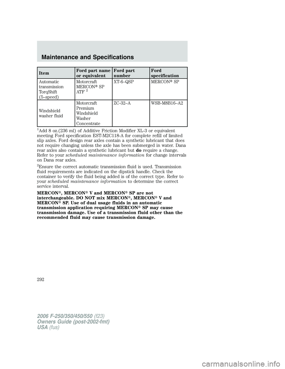 FORD F250 2006 Owners Manual ItemFord part name
or equivalentFord part
numberFord
specification
Automatic
transmission
TorqShift
(5–speed)Motorcraft
MERCONSP
AT F
2
XT-6–QSP MERCONSP
Windshield
washer fluidMotorcraft
Premiu FORD F250 2006 Owners Manual ItemFord part name
or equivalentFord part
numberFord
specification
Automatic
transmission
TorqShift
(5–speed)Motorcraft
MERCONSP
AT F
2
XT-6–QSP MERCONSP
Windshield
washer fluidMotorcraft
Premiu
