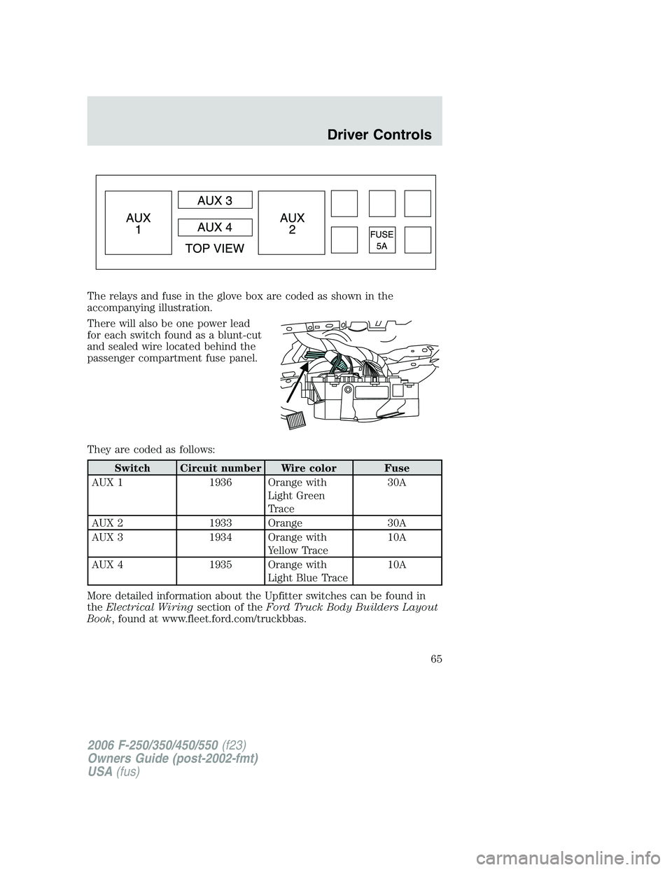 FORD F250 2006  Owners Manual The relays and fuse in the glove box are coded as shown in the
accompanying illustration.
There will also be one power lead
for each switch found as a blunt-cut
and sealed wire located behind the
pass