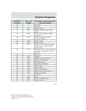 Page 215