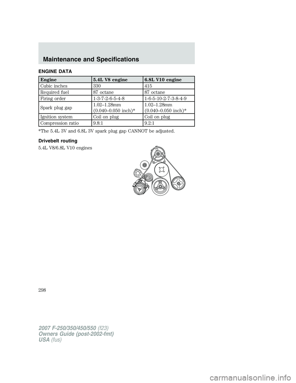 FORD F250 2007  Owners Manual ENGINE DATA
Engine 5.4L V8 engine 6.8L V10 engine
Cubic inches 330 415
Required fuel 87 octane 87 octane
Firing order 1-3-7-2-6-5-4-8 1-6-5-10-2-7-3-8-4-9
Spark plug gap1.02–1.28mm
(0.040–0.050 in