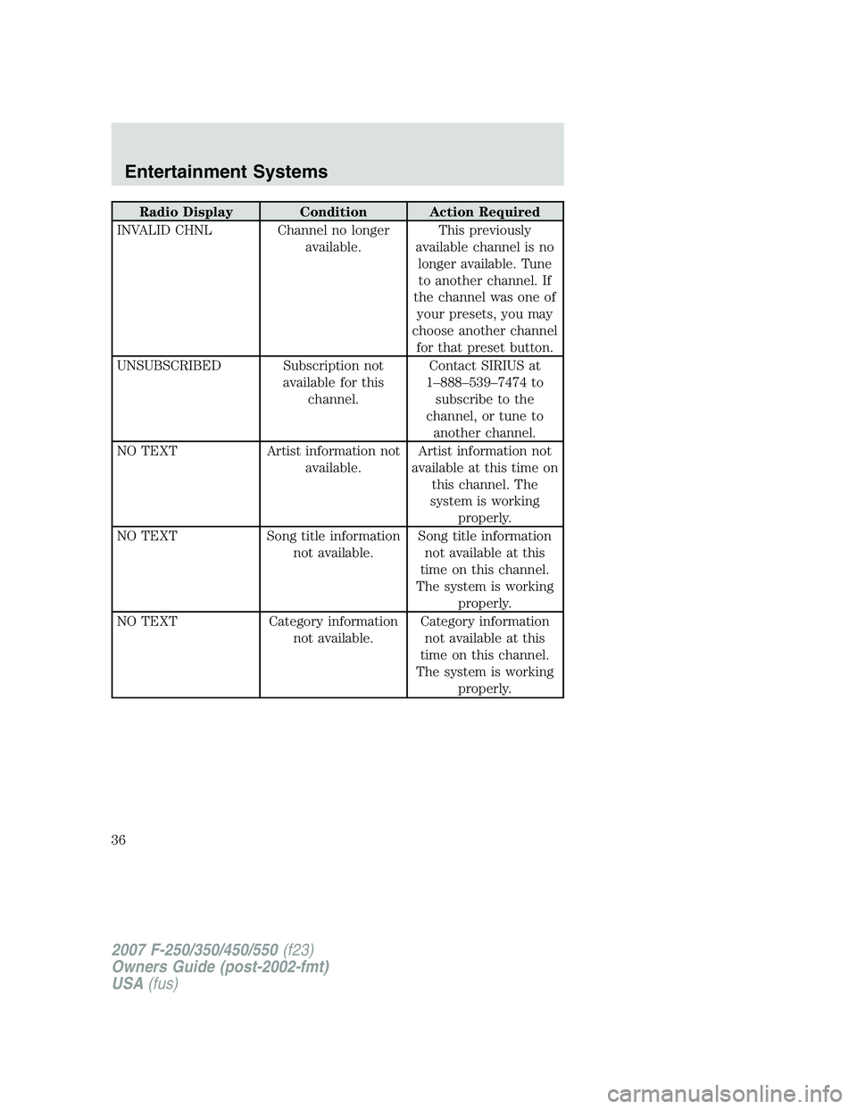 FORD F250 2007  Owners Manual Radio Display Condition Action Required
INVALID CHNL Channel no longer
available.This previously
available channel is no
longer available. Tune
to another channel. If
the channel was one of
your prese