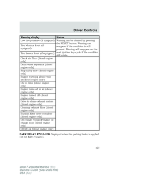Page 125