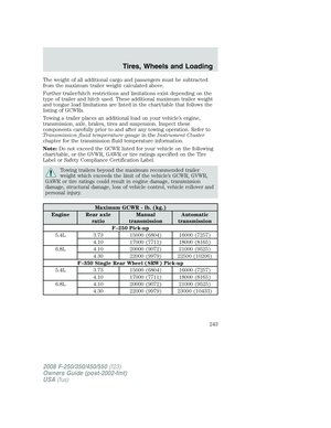 Page 243