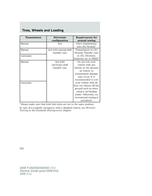 Page 254