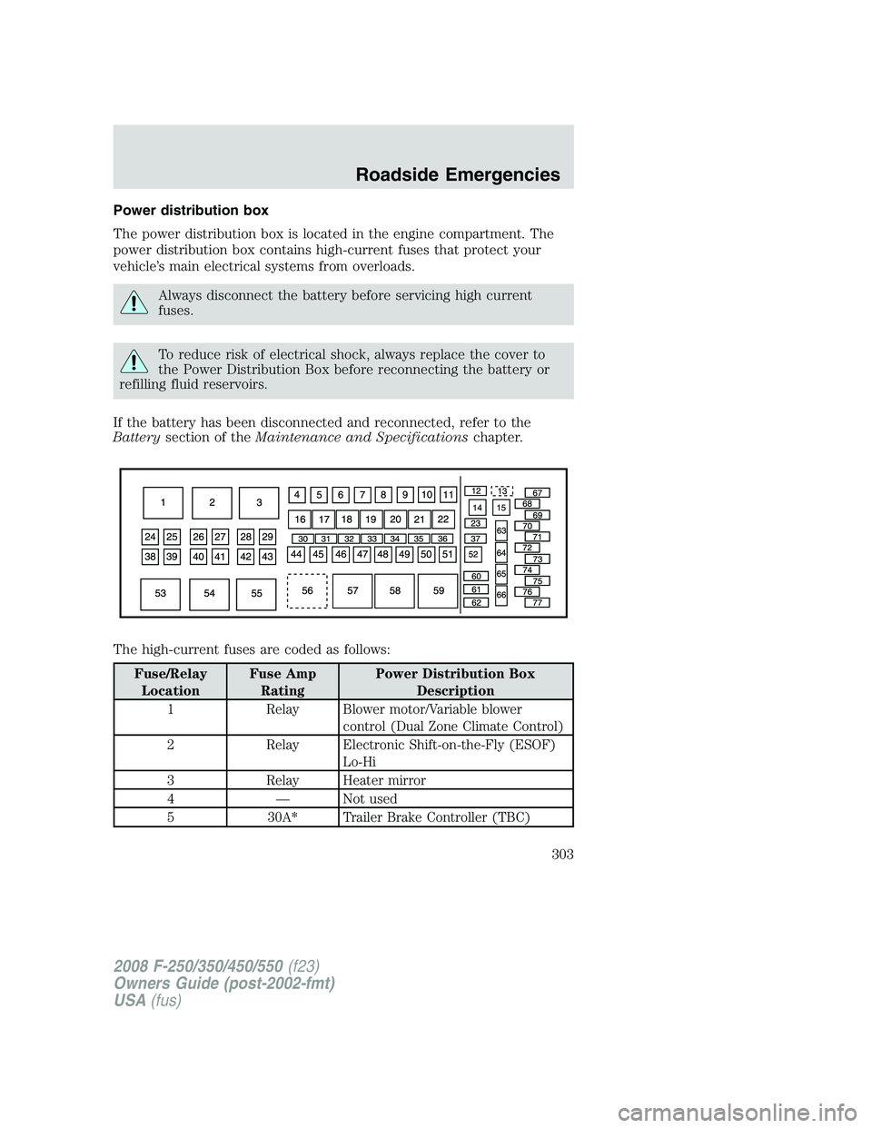 FORD F250 2008  Owners Manual Power distribution box
The power distribution box is located in the engine compartment. The
power distribution box contains high-current fuses that protect your
vehicle’s main electrical systems fro
