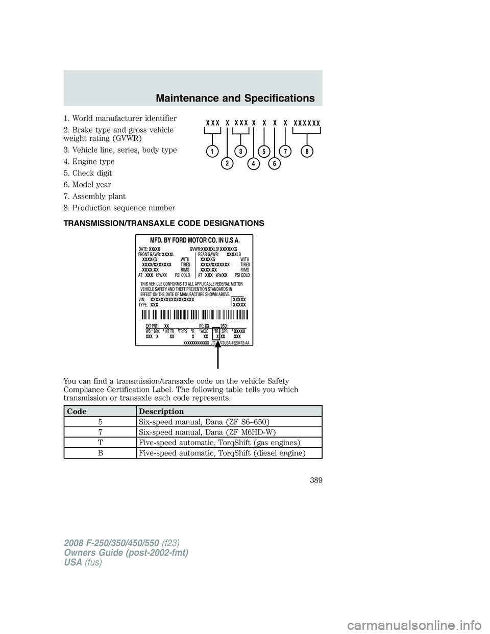 FORD F250 2008  Owners Manual 1. World manufacturer identifier
2. Brake type and gross vehicle
weight rating (GVWR)
3. Vehicle line, series, body type
4. Engine type
5. Check digit
6. Model year
7. Assembly plant
8. Production seq