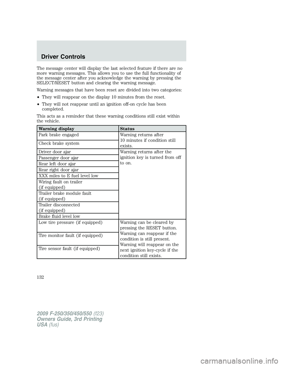 FORD F250 2009 Owners Manual The message center will display the last selected feature if there are no
more warning messages. This allows you to use the full functionality of
the message center after you acknowledge the warning b FORD F250 2009 Owners Manual The message center will display the last selected feature if there are no
more warning messages. This allows you to use the full functionality of
the message center after you acknowledge the warning b