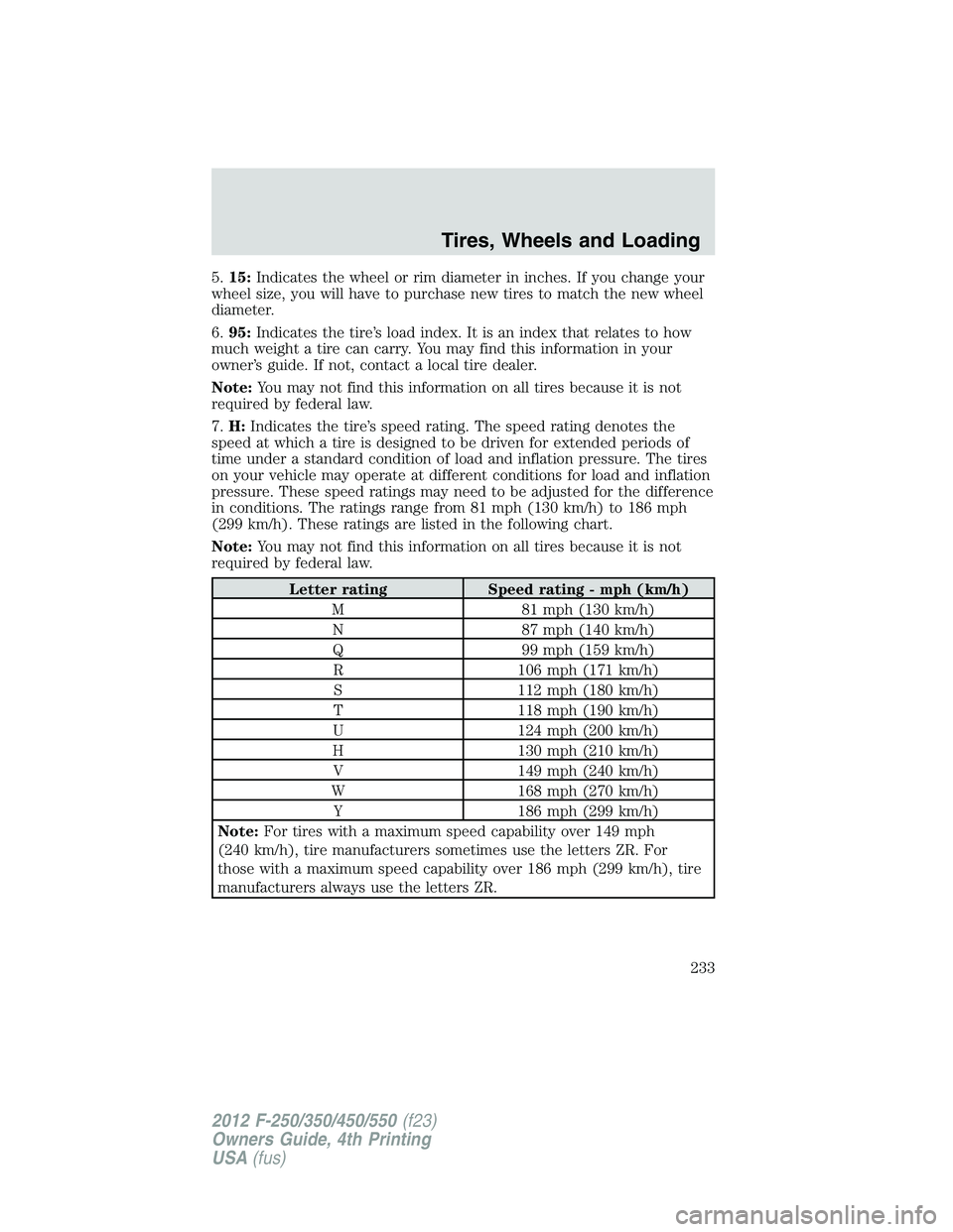 FORD F250 2012 Owners Manual 5.15:Indicates the wheel or rim diameter in inches. If you change your
wheel size, you will have to purchase new tires to match the new wheel
diameter.
6.95:Indicates the tire’s load index. It is an FORD F250 2012 Owners Manual 5.15:Indicates the wheel or rim diameter in inches. If you change your
wheel size, you will have to purchase new tires to match the new wheel
diameter.
6.95:Indicates the tire’s load index. It is an