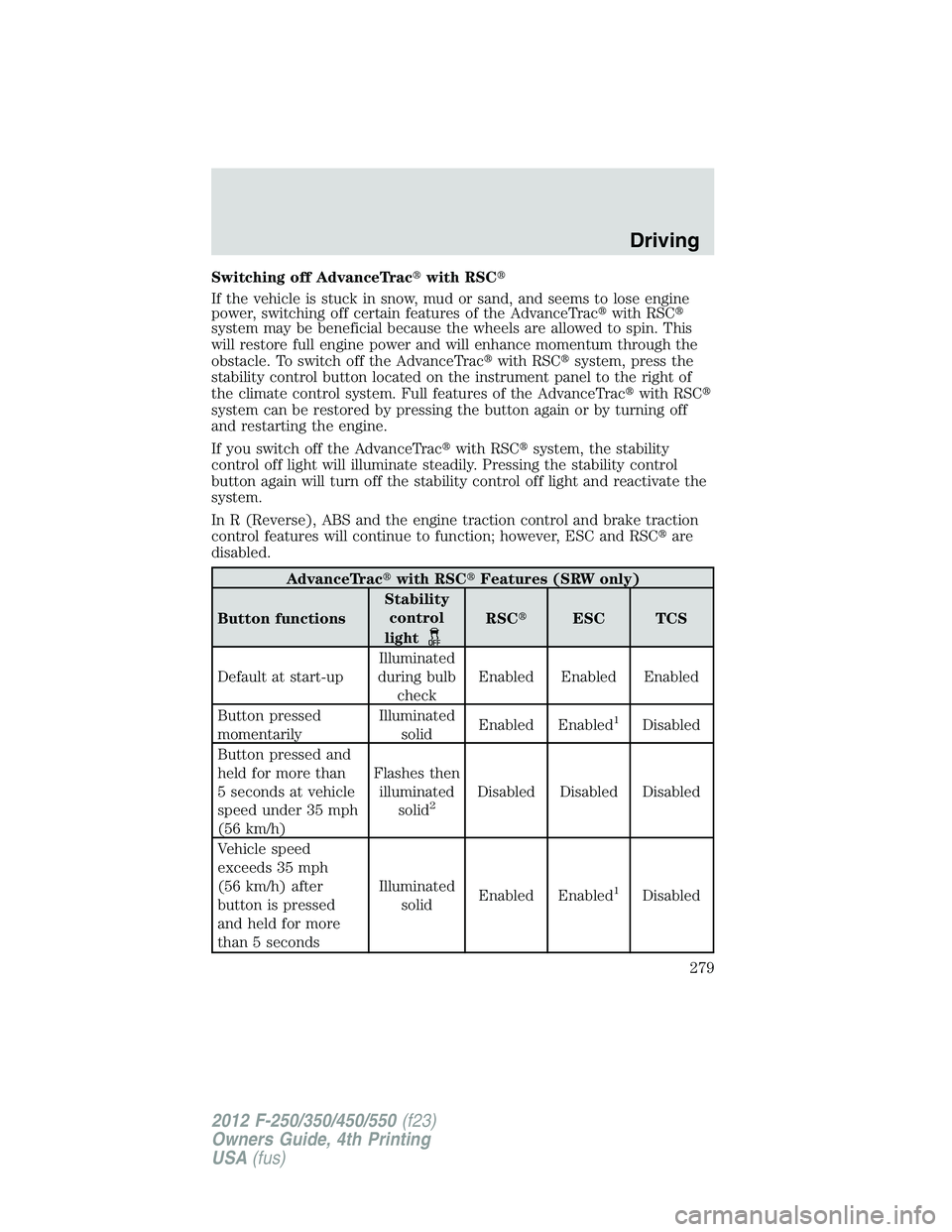 FORD F250 2012 Owners Manual Switching off AdvanceTracwith RSC
If the vehicle is stuck in snow, mud or sand, and seems to lose engine
power, switching off certain features of the AdvanceTracwith RSC
system may be beneficial b FORD F250 2012 Owners Manual Switching off AdvanceTracwith RSC
If the vehicle is stuck in snow, mud or sand, and seems to lose engine
power, switching off certain features of the AdvanceTracwith RSC
system may be beneficial b