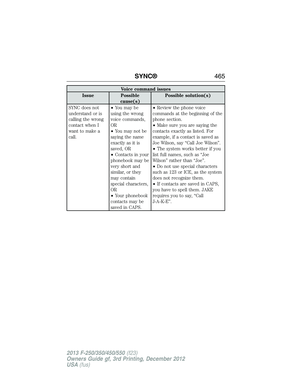Page 466