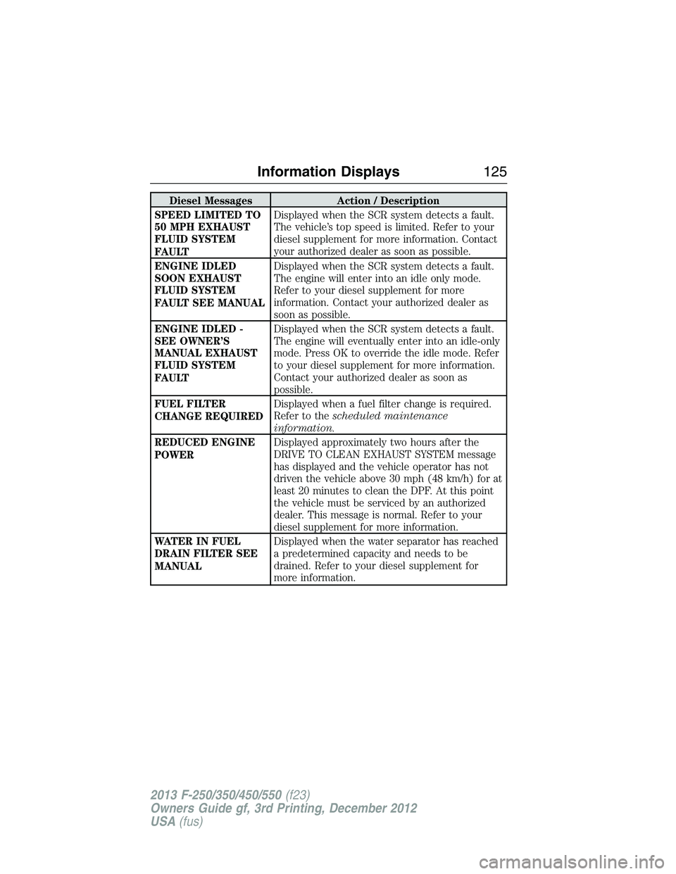 FORD F250 2013 Owners Manual Diesel Messages Action / Description
SPEED LIMITED TO
50 MPH EXHAUST
FLUID SYSTEM
FAULTDisplayed when the SCR system detects a fault.
The vehicle’s top speed is limited. Refer to your
diesel supplem FORD F250 2013 Owners Manual Diesel Messages Action / Description
SPEED LIMITED TO
50 MPH EXHAUST
FLUID SYSTEM
FAULTDisplayed when the SCR system detects a fault.
The vehicle’s top speed is limited. Refer to your
diesel supplem