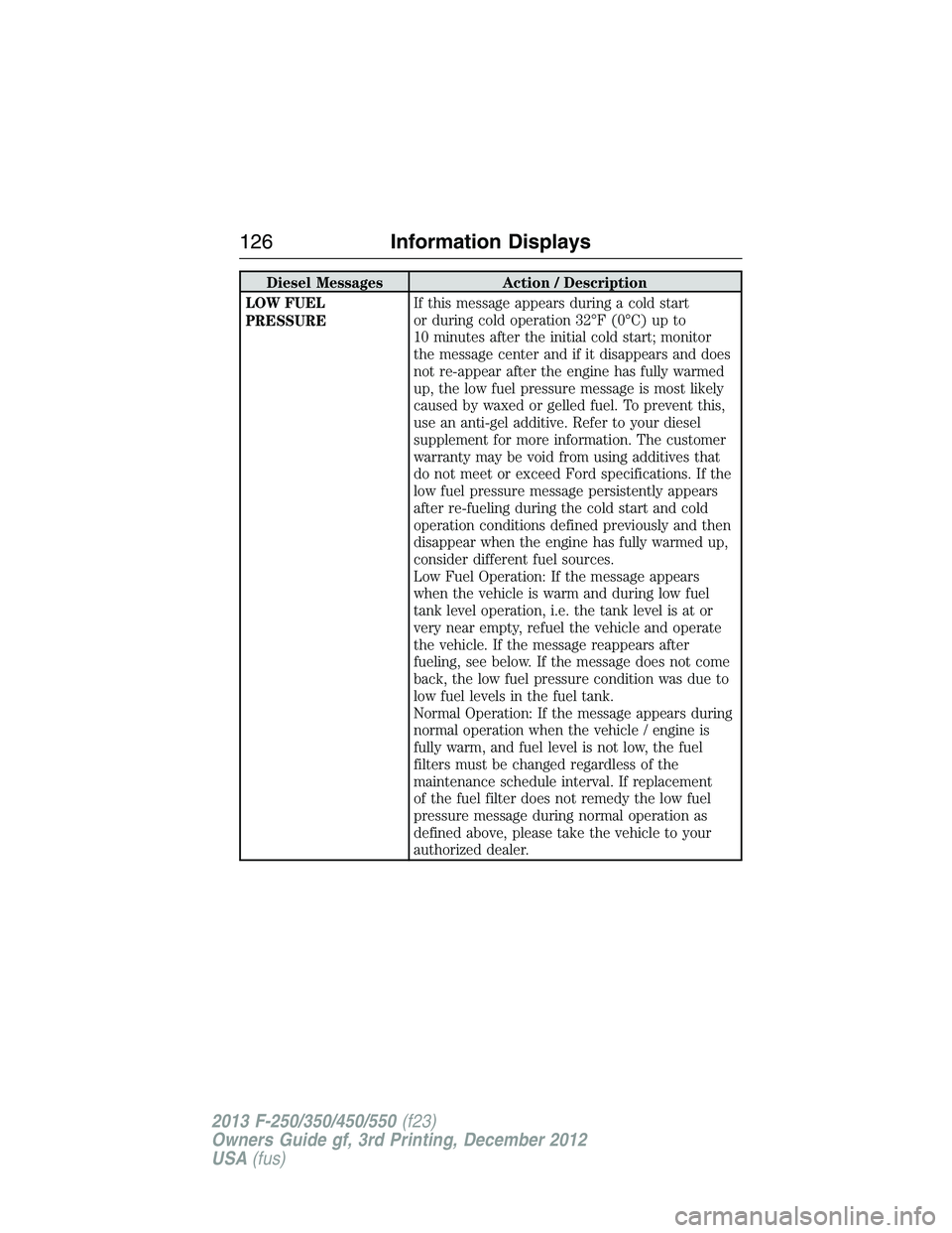 FORD F250 2013 Owners Manual Diesel Messages Action / Description
LOW FUEL
PRESSUREIf this message appears during a cold start
or during cold operation 32°F (0°C) up to
10 minutes after the initial cold start; monitor
the messa FORD F250 2013 Owners Manual Diesel Messages Action / Description
LOW FUEL
PRESSUREIf this message appears during a cold start
or during cold operation 32°F (0°C) up to
10 minutes after the initial cold start; monitor
the messa
