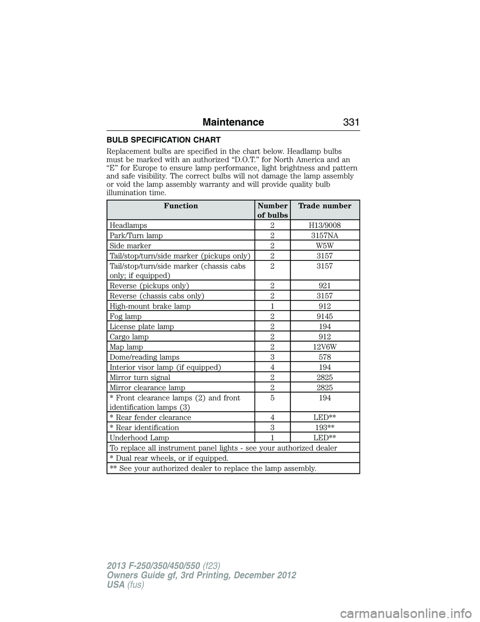 FORD F250 2013  Owners Manual BULB SPECIFICATION CHART
Replacement bulbs are specified in the chart below. Headlamp bulbs
must be marked with an authorized “D.O.T.” for North America and an
“E” for Europe to ensure lamp pe