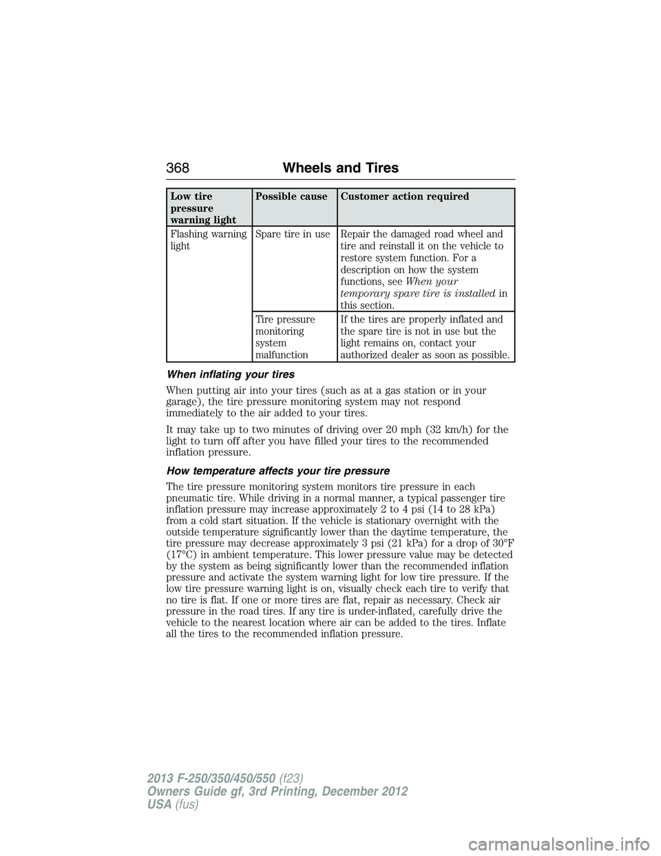 FORD F250 2013  Owners Manual Low tire
pressure
warning lightPossible cause Customer action required
Flashing warning
lightSpare tire in use Repair the damaged road wheel and
tire and reinstall it on the vehicle to
restore system 