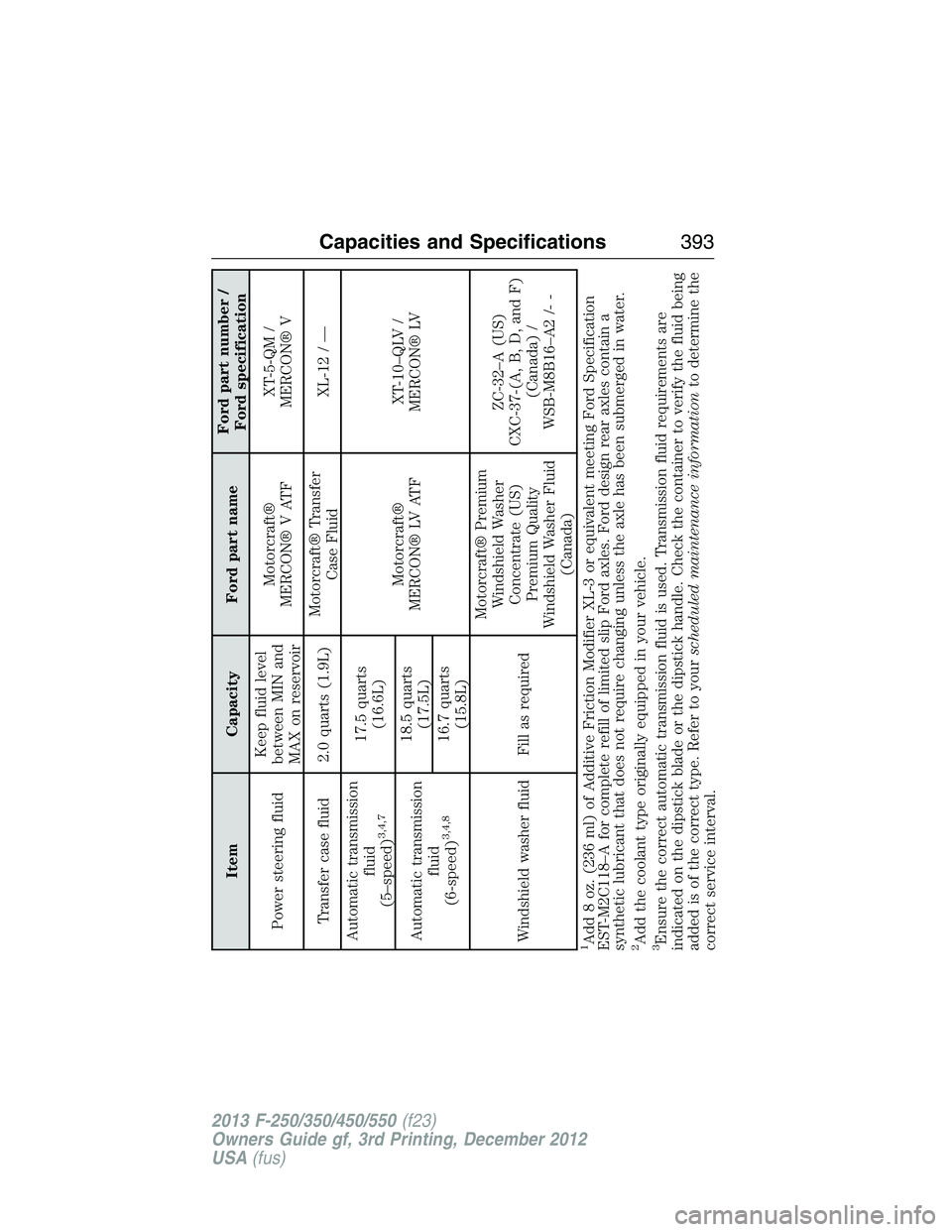 FORD F250 2013  Owners Manual Item Capacity Ford part nameFord part number /
Ford specification
Power steering fluidKeep fluid level
between MIN and
MAX on reservoirMotorcraft®
MERCON® V ATFXT-5-QM /
MERCON® V
Transfer case flu