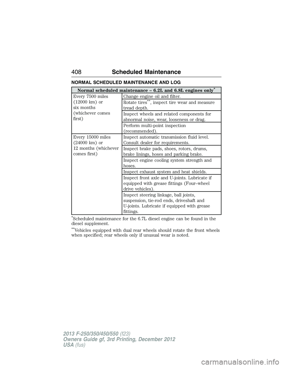 FORD F250 2013  Owners Manual NORMAL SCHEDULED MAINTENANCE AND LOG
Normal scheduled maintenance – 6.2L and 6.8L engines only*
Every 7500 miles
(12000 km) or
six months
(whichever comes
first)Change engine oil and filter.
Rotate 