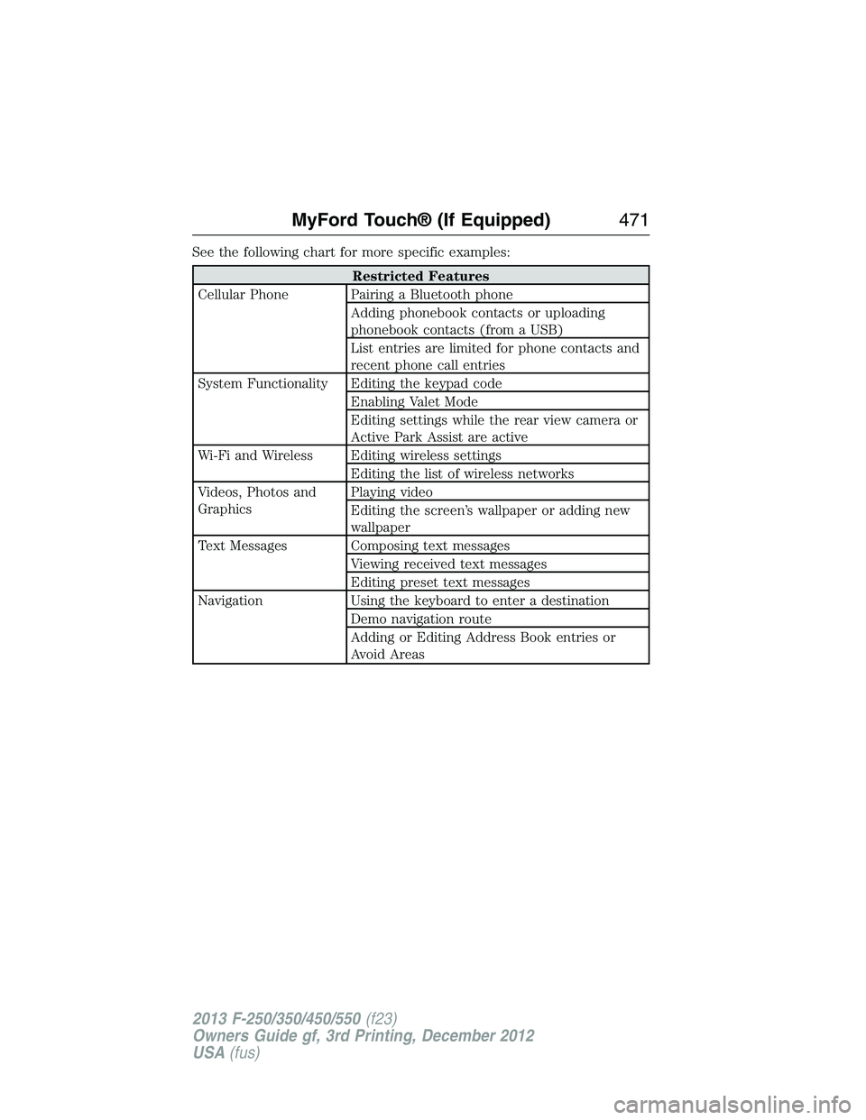 FORD F250 2013  Owners Manual See the following chart for more specific examples:
Restricted Features
Cellular Phone Pairing a Bluetooth phone
Adding phonebook contacts or uploading
phonebook contacts (from a USB)
List entries are