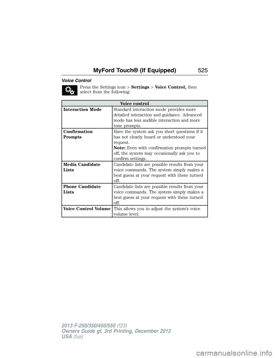 FORD F250 2013  Owners Manual Voice Control
Press the Settings icon >Settings>Voice Control,then
select from the following:
Voice control
Interaction ModeStandard interaction mode provides more
detailed interaction and guidance. A