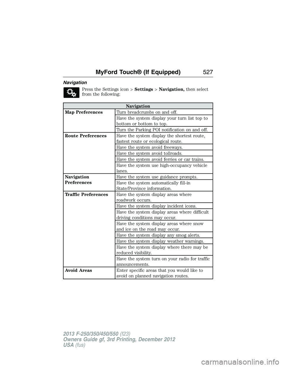 FORD F250 2013  Owners Manual Navigation
Press the Settings icon >Settings>Navigation,then select
from the following:
Navigation
Map PreferencesTurn breadcrumbs on and off.
Have the system display your turn list top to
bottom or b