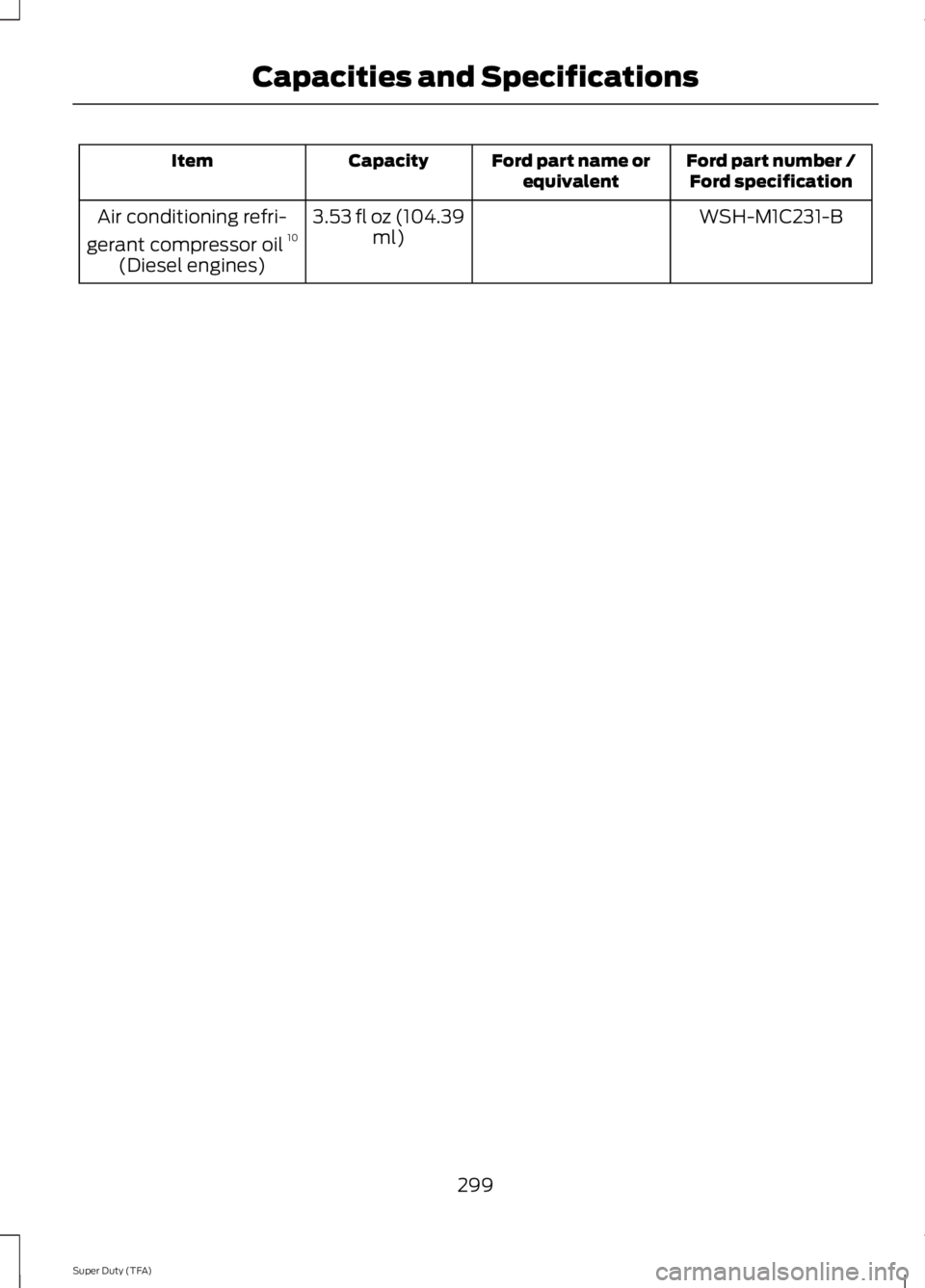 FORD F250 2014  Owners Manual Ford part number /
Ford specification
Ford part name or
equivalent
Capacity
Item
WSH-M1C231-B
3.53 fl oz (104.39
ml)
Air conditioning refri-
gerant compressor oil  10
(Diesel engines)
299
Super Duty (