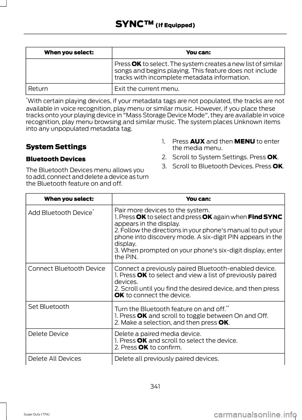 FORD F250 2014  Owners Manual You can:
When you select:
Press OK to select. The system creates a new list of similar
songs and begins playing. This feature does not include
tracks with incomplete metadata information.
Exit the cur