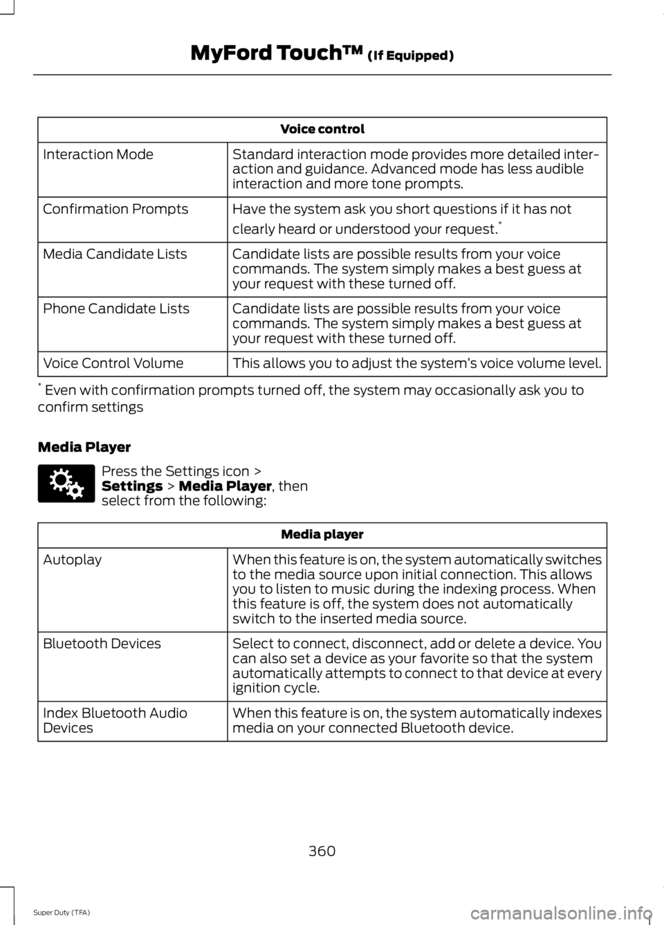 FORD F250 2014  Owners Manual Voice control
Standard interaction mode provides more detailed inter-
action and guidance. Advanced mode has less audible
interaction and more tone prompts.
Interaction Mode
Have the system ask you sh