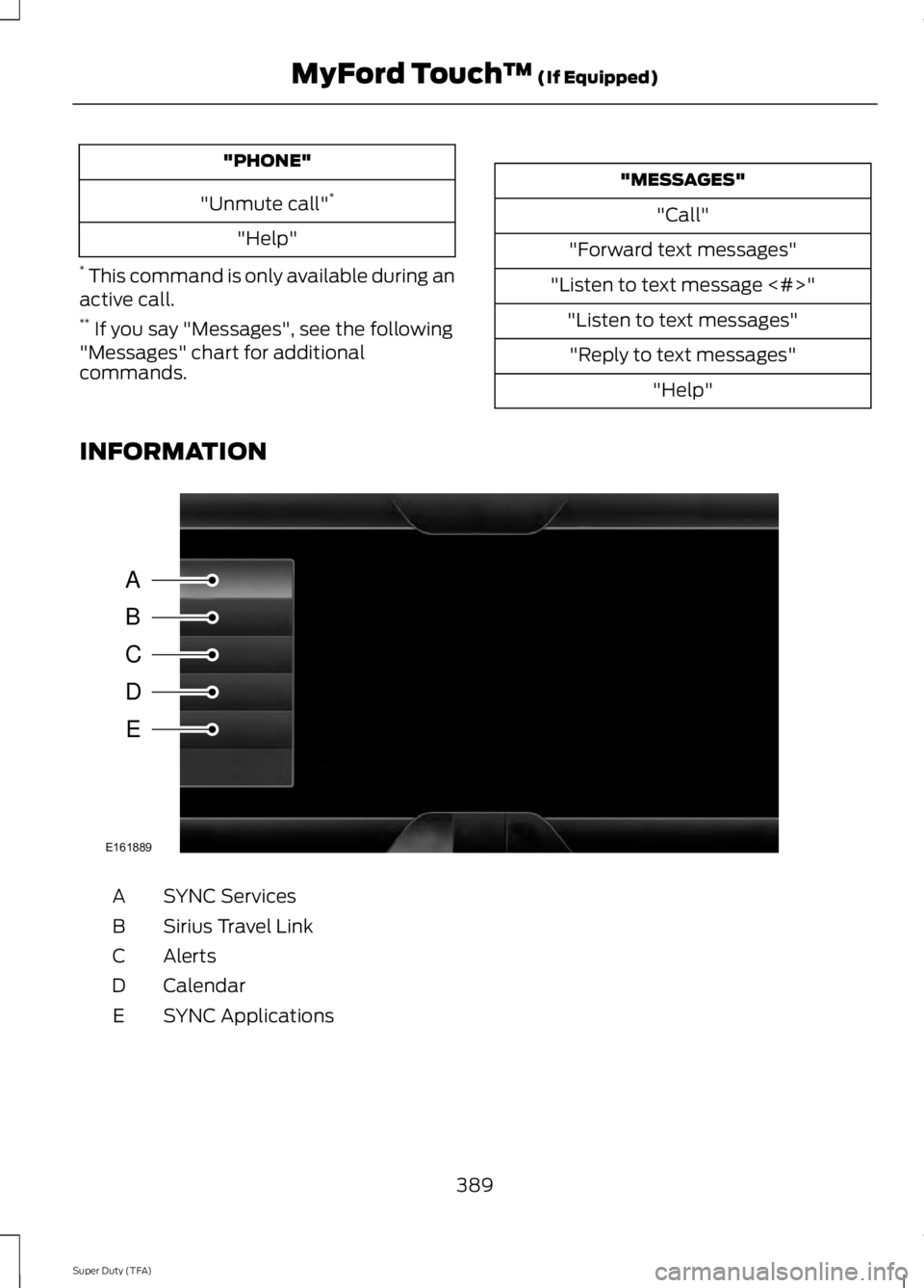 FORD F250 2014  Owners Manual "PHONE"
"Unmute call" *
"Help"
*  This command is only available during an
active call.
**  If you say "Messages", see the following
"Messages" chart for additi