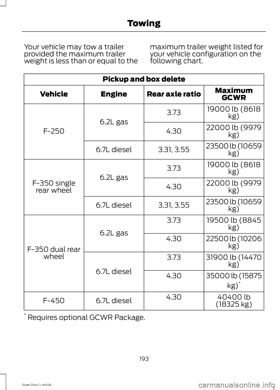 FORD F250 2015  Owners Manual Your vehicle may tow a trailer
provided the maximum trailer
weight is less than or equal to the
maximum trailer weight listed for
your vehicle configuration on the
following chart.Pickup and box delet