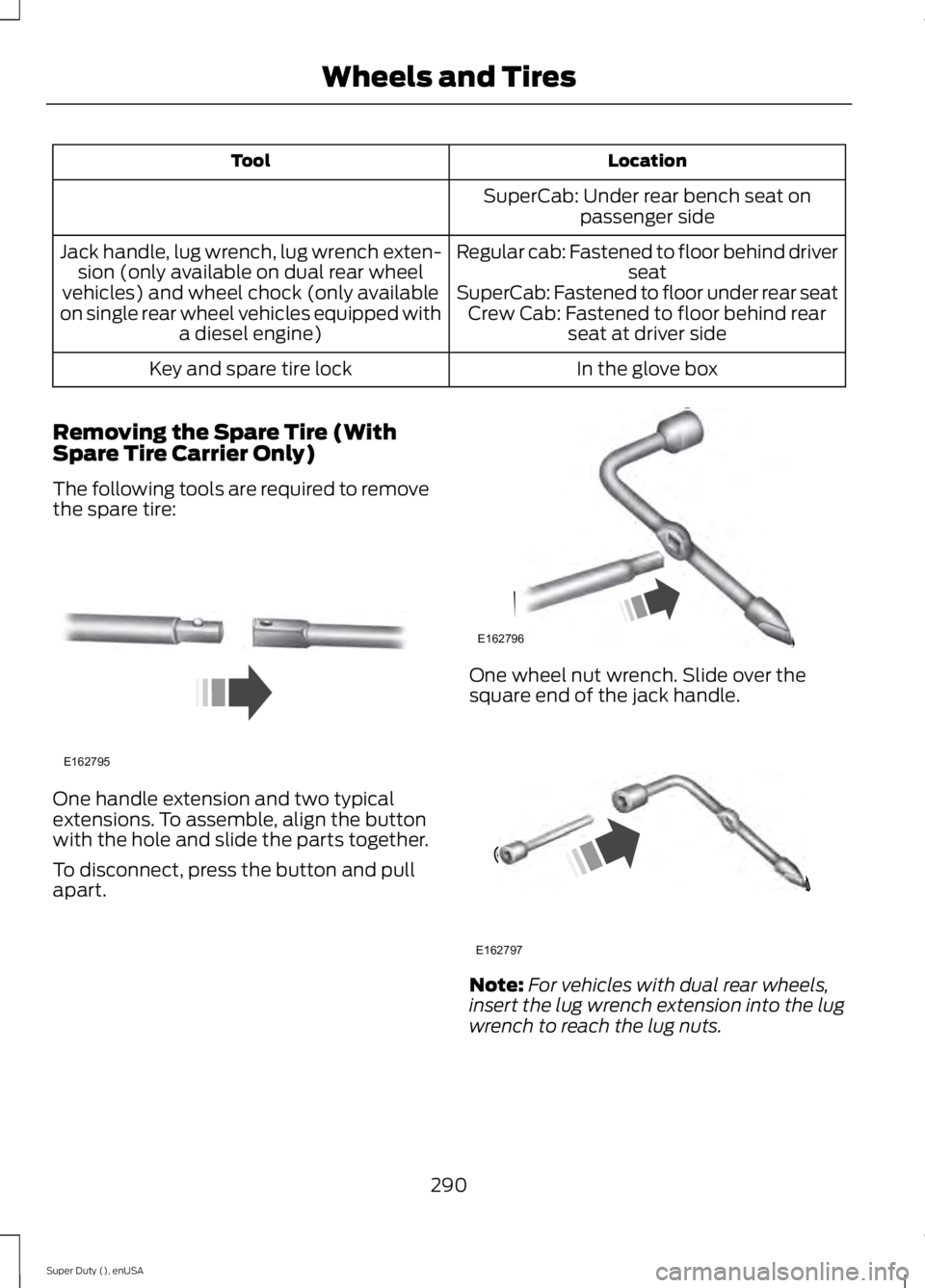 FORD F250 2015  Owners Manual Location
Tool
SuperCab: Under rear bench seat onpassenger side
Regular cab: Fastened to floor behind driver seat
Jack handle, lug wrench, lug wrench exten-
sion (only available on dual rear wheel
vehi