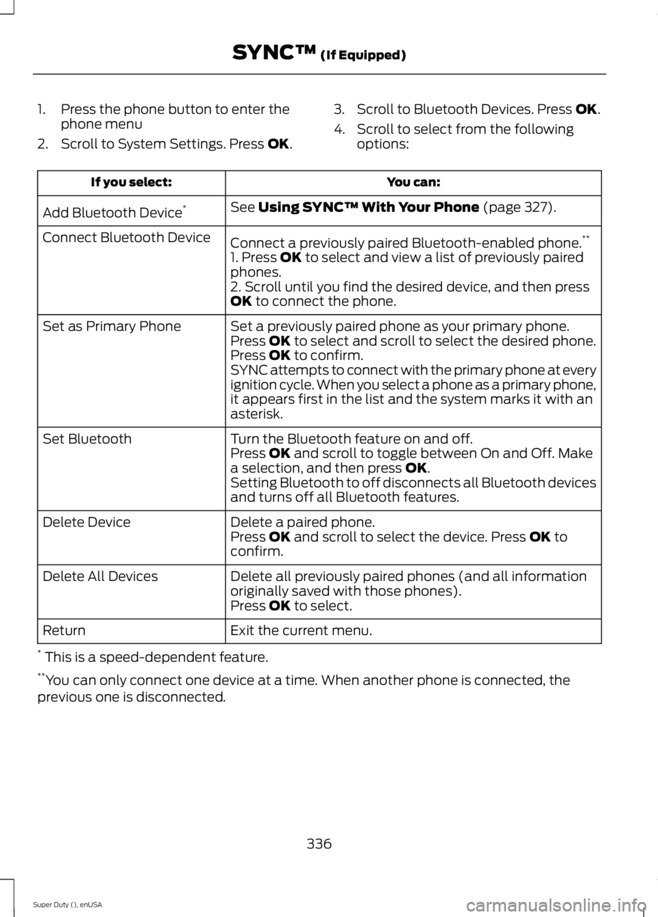 FORD F250 2015 Owners Manual 1. Press the phone button to enter the
phone menu
2. Scroll to System Settings. Press OK. 3. Scroll to Bluetooth Devices. Press
OK.
4. Scroll to select from the following options: You can:
If you sel FORD F250 2015 Owners Manual 1. Press the phone button to enter the
phone menu
2. Scroll to System Settings. Press OK. 3. Scroll to Bluetooth Devices. Press
OK.
4. Scroll to select from the following options: You can:
If you sel
