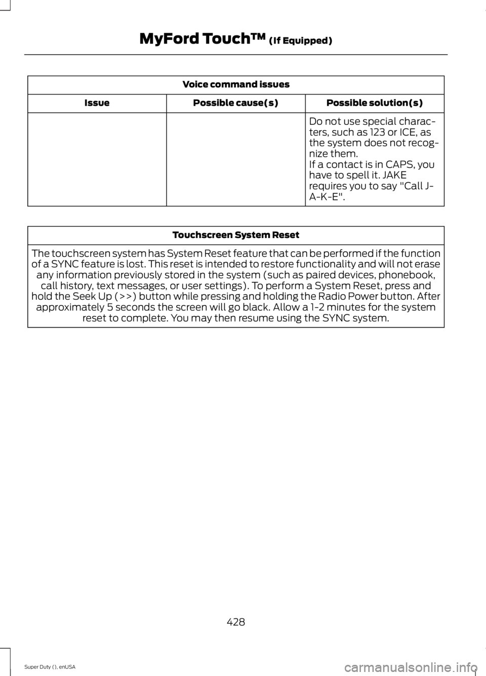 FORD F250 2015  Owners Manual Voice command issues
Possible solution(s)
Possible cause(s)
Issue
Do not use special charac-
ters, such as 123 or ICE, as
the system does not recog-
nize them.
If a contact is in CAPS, you
have to spe