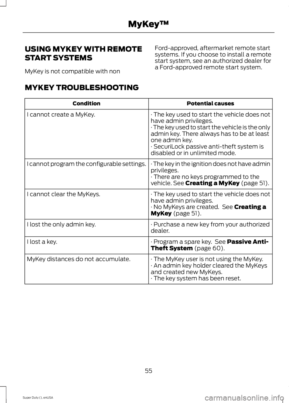 FORD F250 2015 Owners Manual USING MYKEY WITH REMOTE
START SYSTEMS
MyKey is not compatible with non
Ford-approved, aftermarket remote start
systems. If you choose to install a remote
start system, see an authorized dealer for
a F FORD F250 2015 Owners Manual USING MYKEY WITH REMOTE
START SYSTEMS
MyKey is not compatible with non
Ford-approved, aftermarket remote start
systems. If you choose to install a remote
start system, see an authorized dealer for
a F