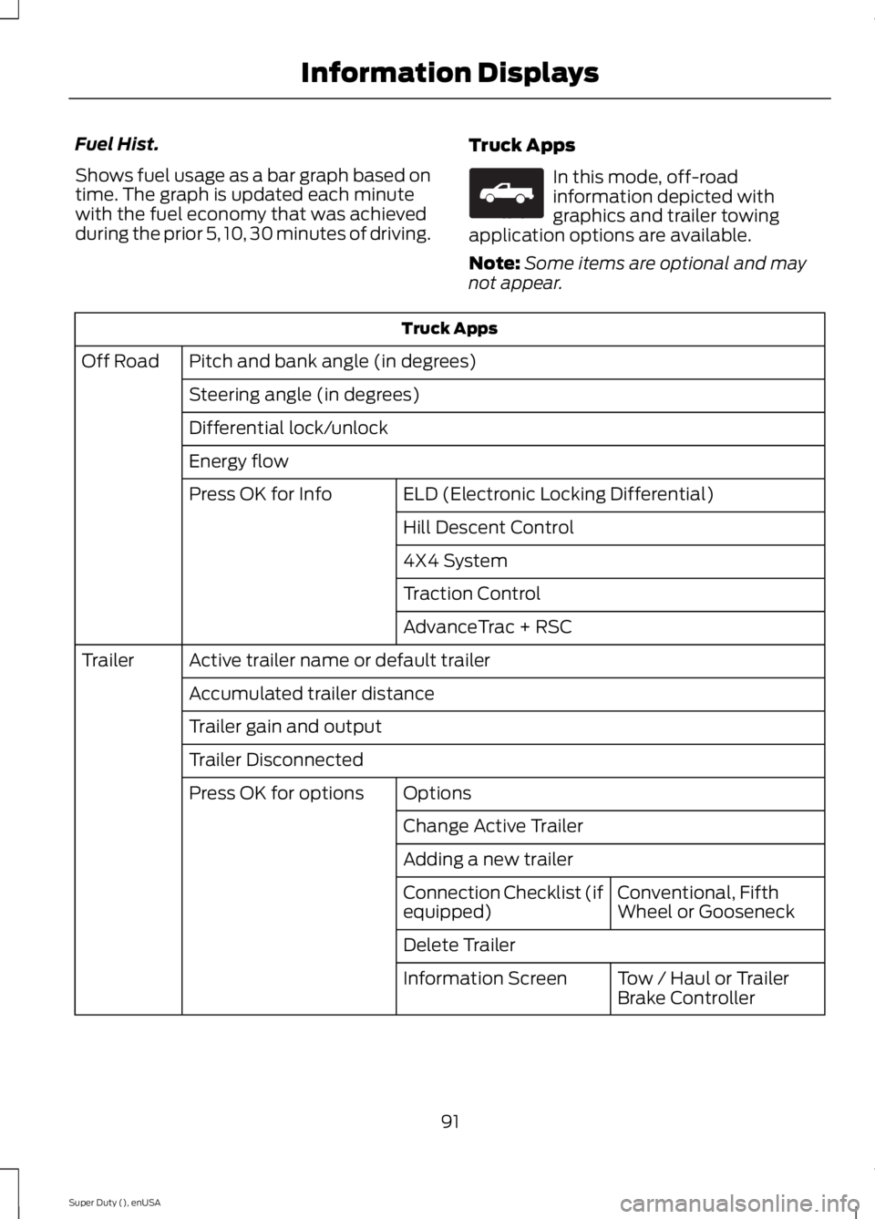 FORD F250 2015  Owners Manual Fuel Hist.
Shows fuel usage as a bar graph based on
time. The graph is updated each minute
with the fuel economy that was achieved
during the prior 5, 10, 30 minutes of driving.
Truck Apps In this mod