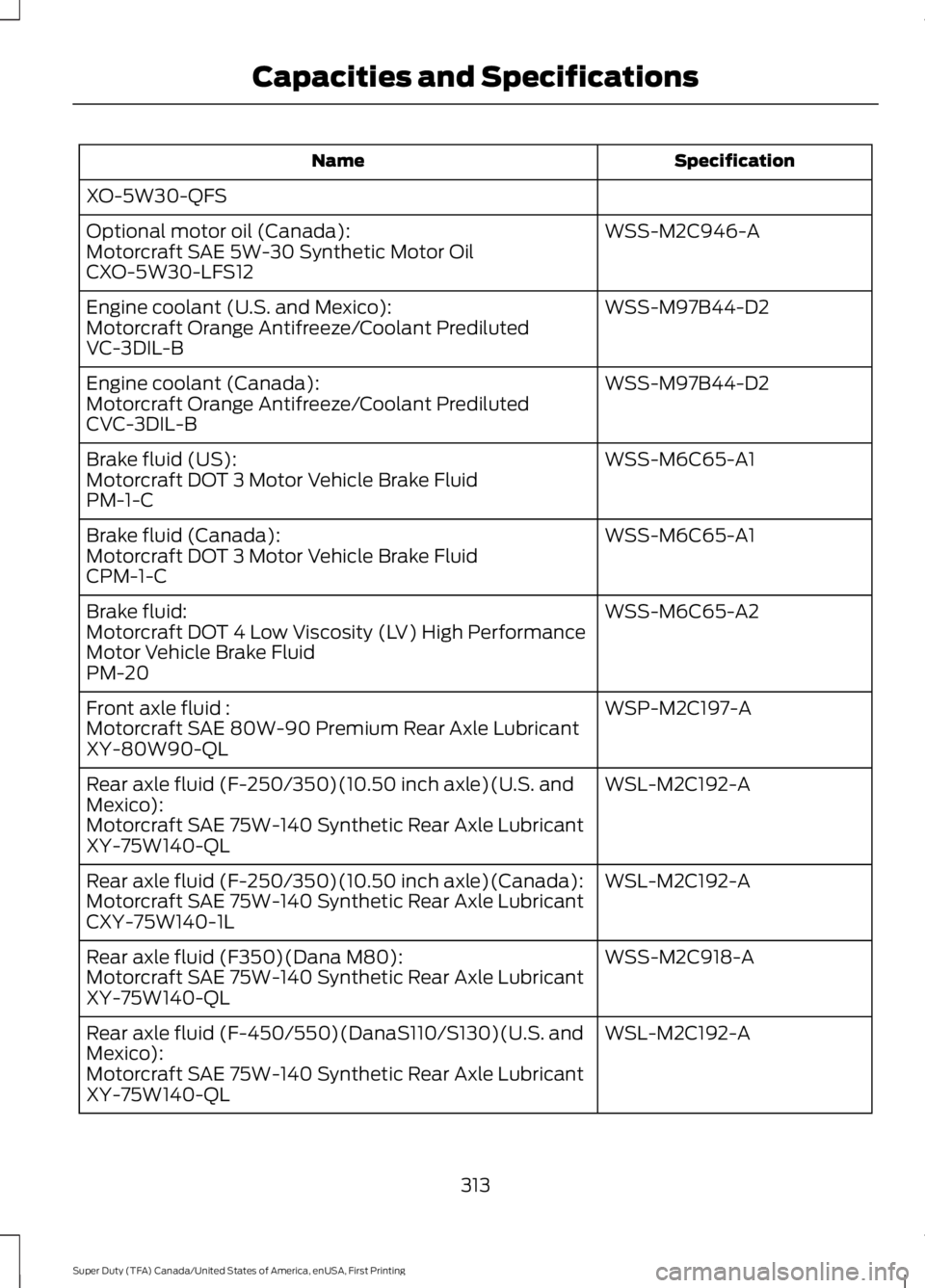 FORD F250 2016  Owners Manual Specification
Name
XO-5W30-QFS WSS-M2C946-A
Optional motor oil (Canada):
Motorcraft SAE 5W-30 Synthetic Motor Oil
CXO-5W30-LFS12
WSS-M97B44-D2
Engine coolant (U.S. and Mexico):
Motorcraft Orange Antif